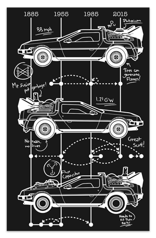 Stickers muraux: Poster adhésif DeLorean Timeline