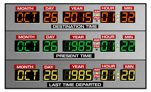 Stickers muraux: Poster adhésif DeLorean Time Panel