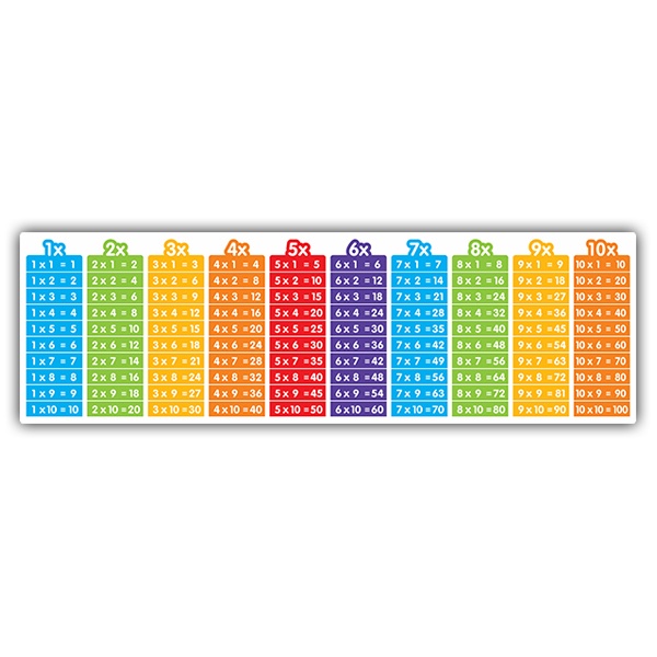 Stickers muraux: Tables de multiplication