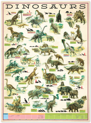 Stickers muraux: Dinosaurs