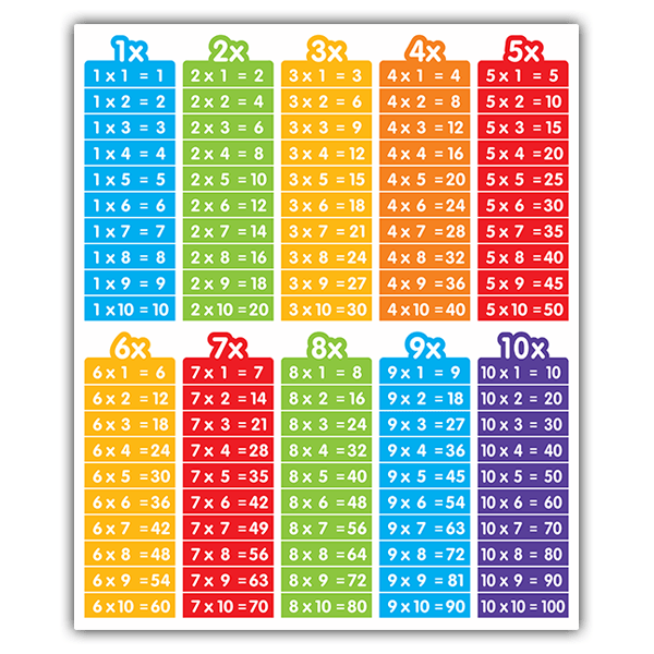 Stickers muraux: Tables de multiplication de couleurs