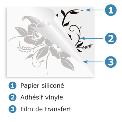 Desglose vinilo decorativo