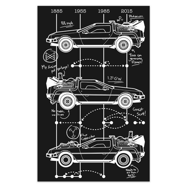 Stickers muraux: Poster adhésif DeLorean Timeline