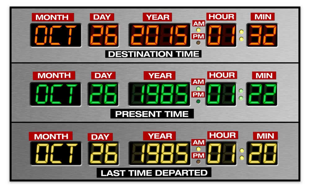 Panneau temporel DeLorean Retour vers le Futur 3/4