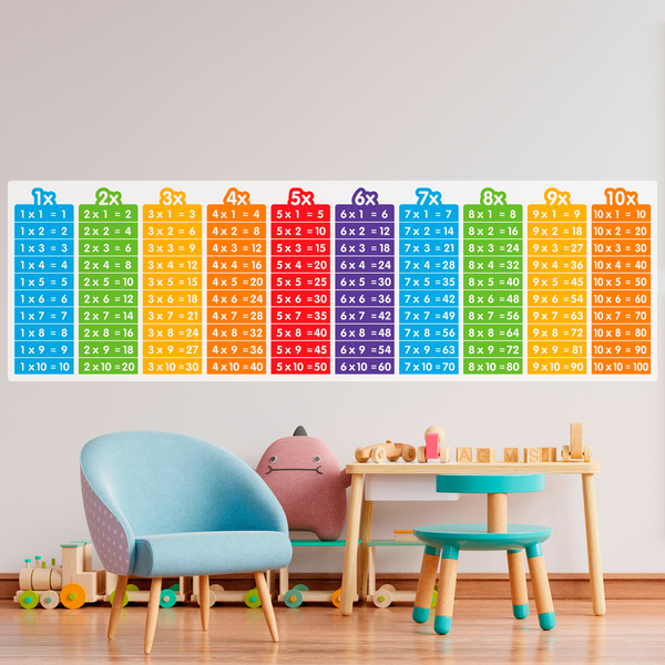 Stickers muraux: Tables de multiplication