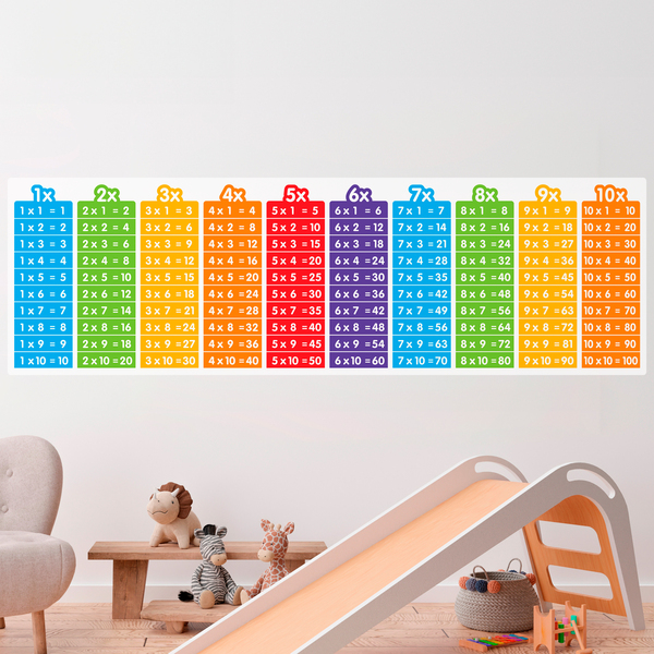 Stickers muraux: Tables de multiplication