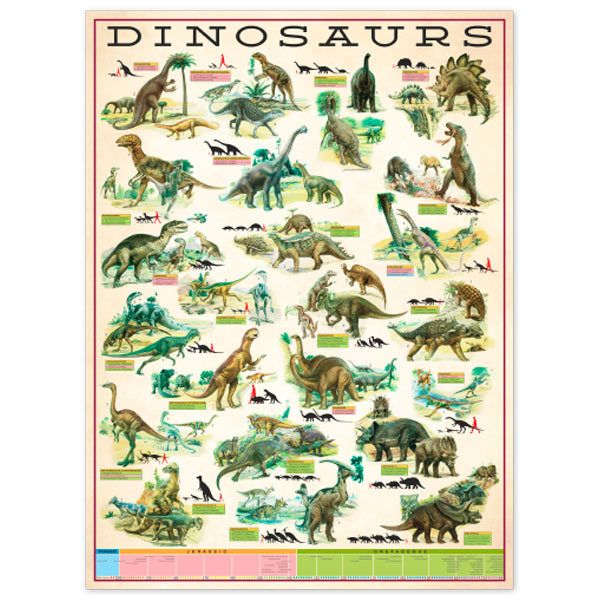 Stickers muraux: Types de dinosaures