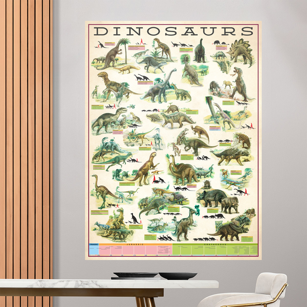 Stickers muraux: Types de dinosaures