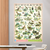 Stickers muraux: Types de dinosaures 3