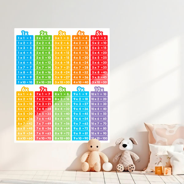 Stickers muraux: Tables de multiplication de couleurs