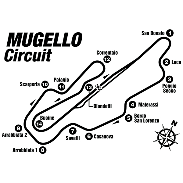Stickers muraux: Circuit du Mugello