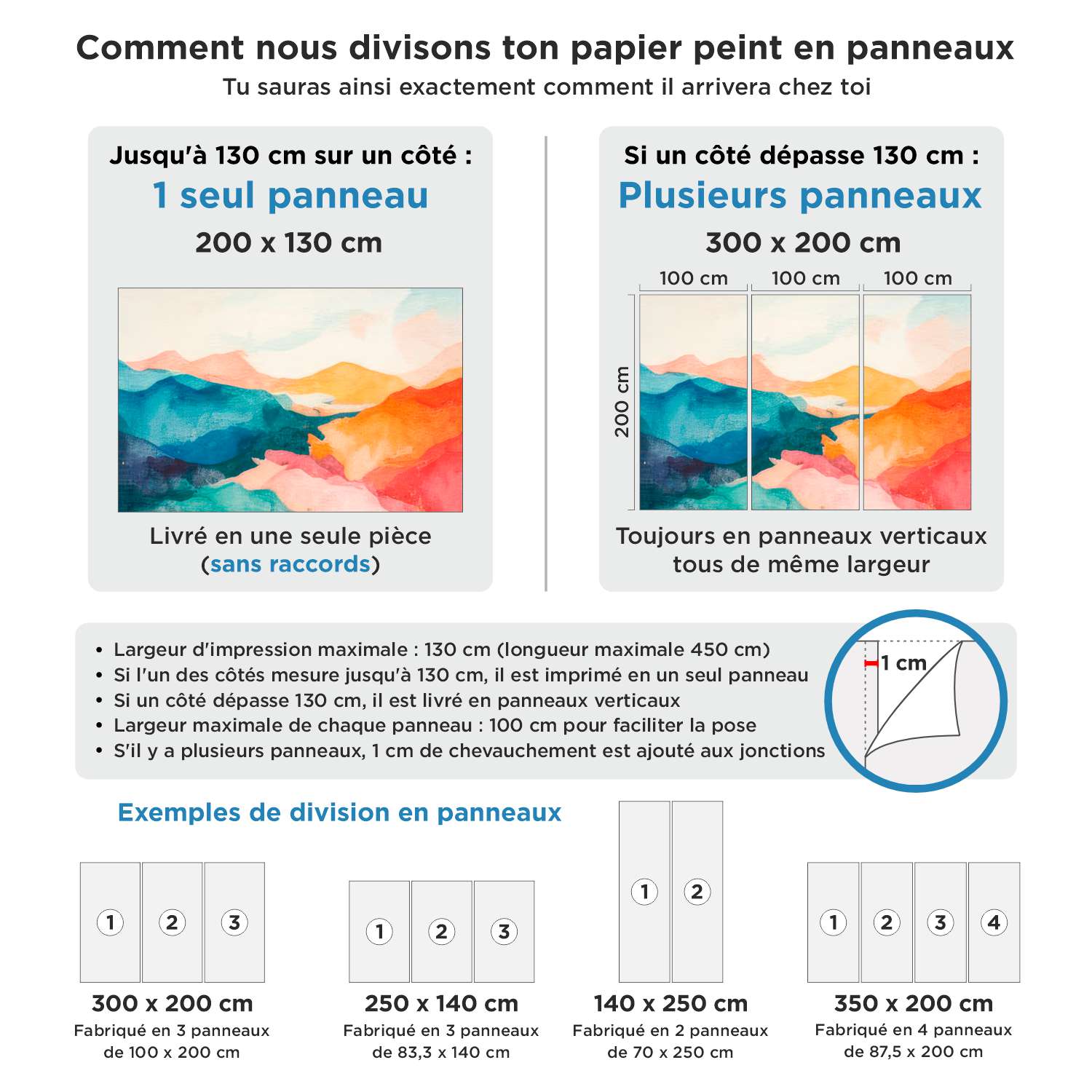Poster xxl: Carte du monde pour enfants avec drapeaux et avion