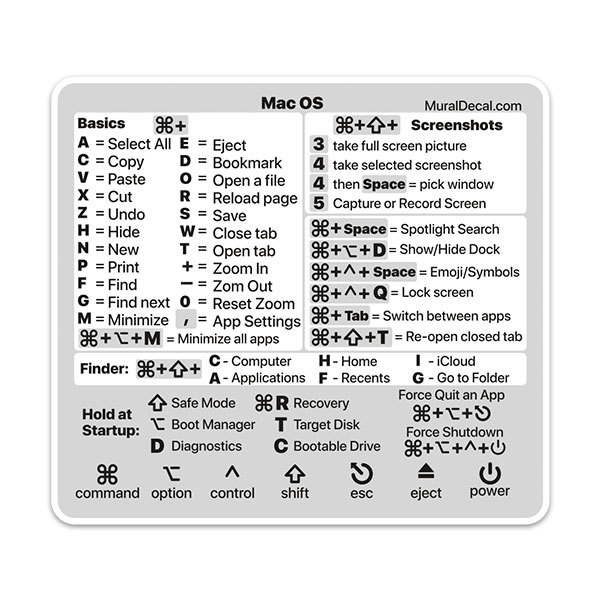 1 feuille Sticker raccourci clavier compatible avec MacBook