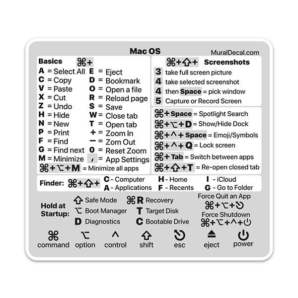 Autocollant Raccourcis Clavier Mac / Windows. Stickers de