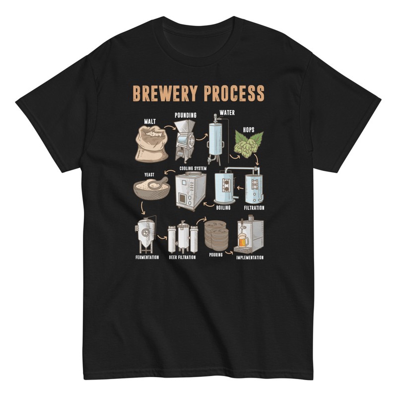 T-shirts: Processus de Brasserie T-shirt