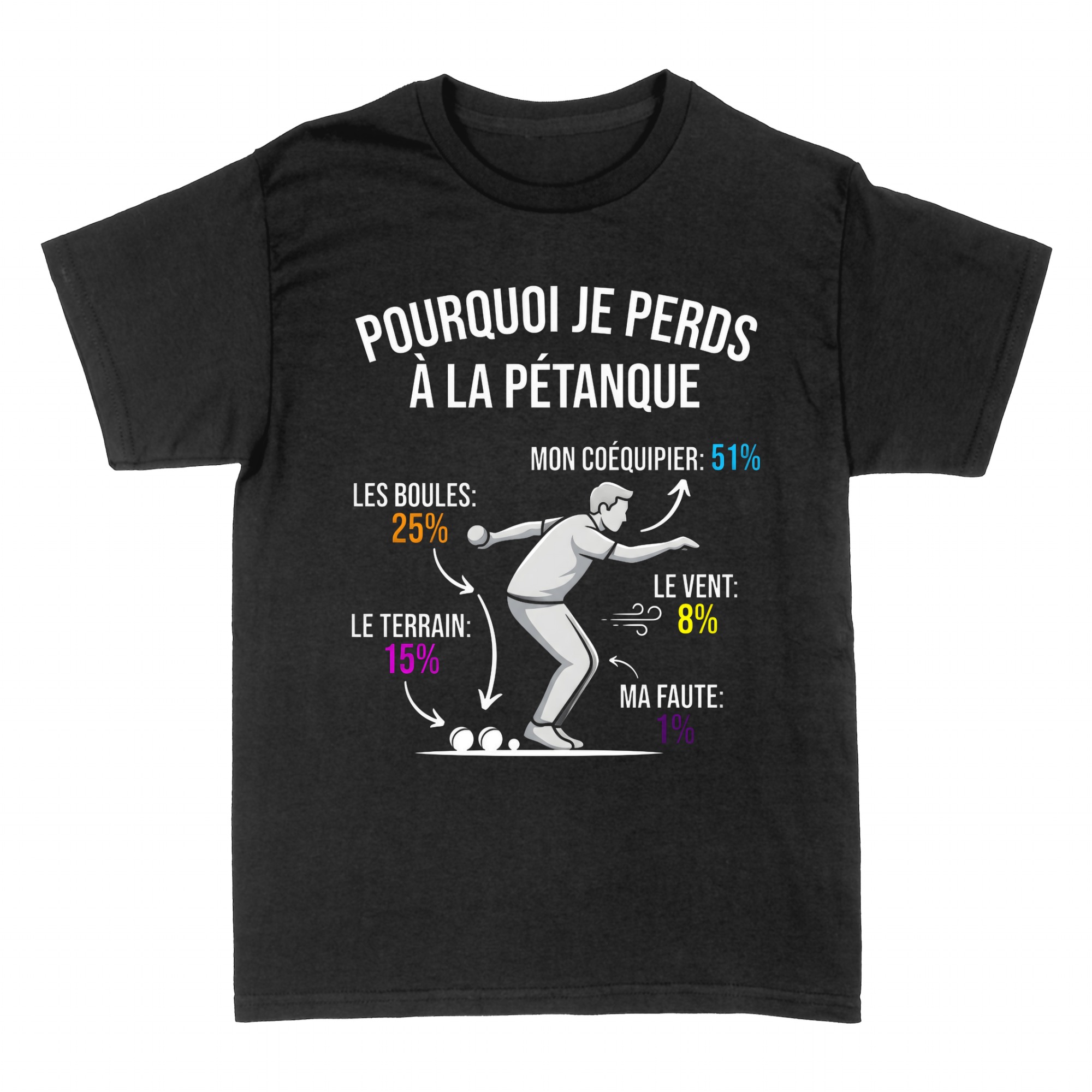 T-shirts: Pourquoi Je Perds &Agrave; La P&eacute;tanque
